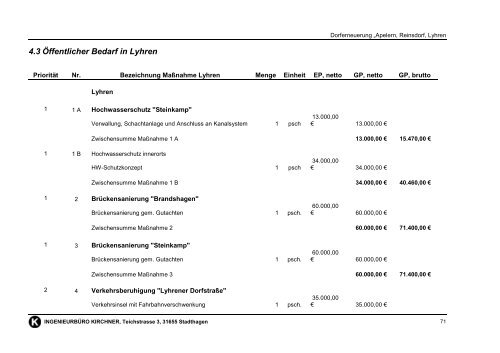 Gemeinde Apelern - Samtgemeinde Rodenberg