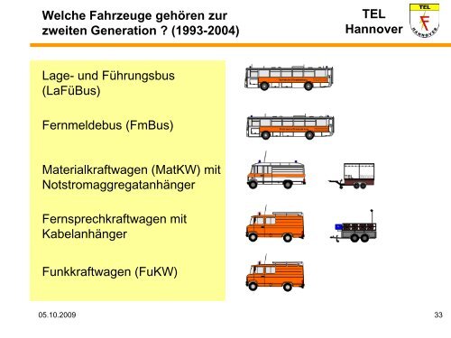 TEL Hannover - Ortsfeuerwehr Seelze