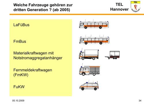 TEL Hannover - Ortsfeuerwehr Seelze