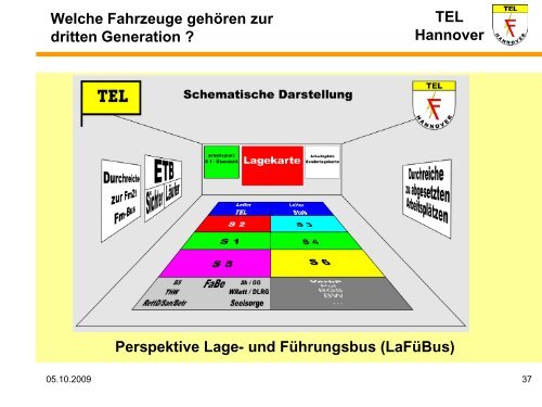 TEL Hannover - Ortsfeuerwehr Seelze