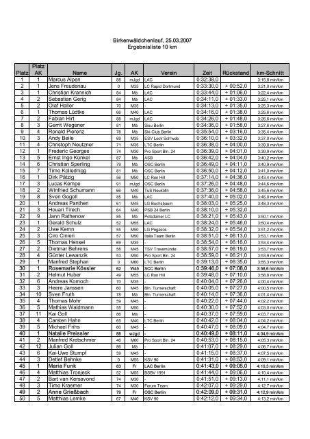 Ergebnisse 10km - KAS