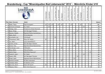 Cup "Mineralquellen Bad Liebenwerda" 2012 - SC Potsdam eV