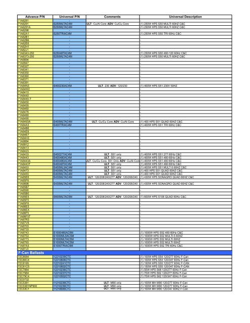 Cross Reference Guide - Universal Lighting Technologies