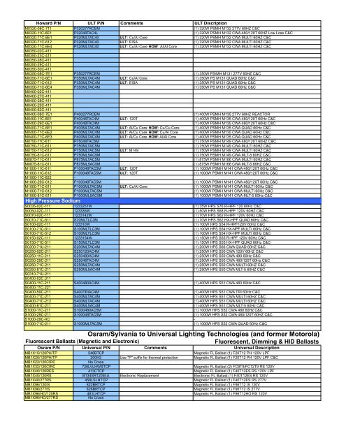 Cross Reference Guide - Universal Lighting Technologies