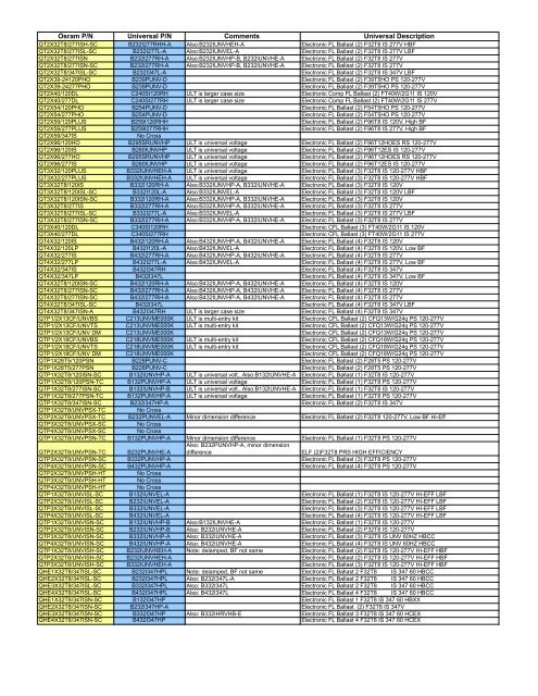 Cross Reference Guide - Universal Lighting Technologies