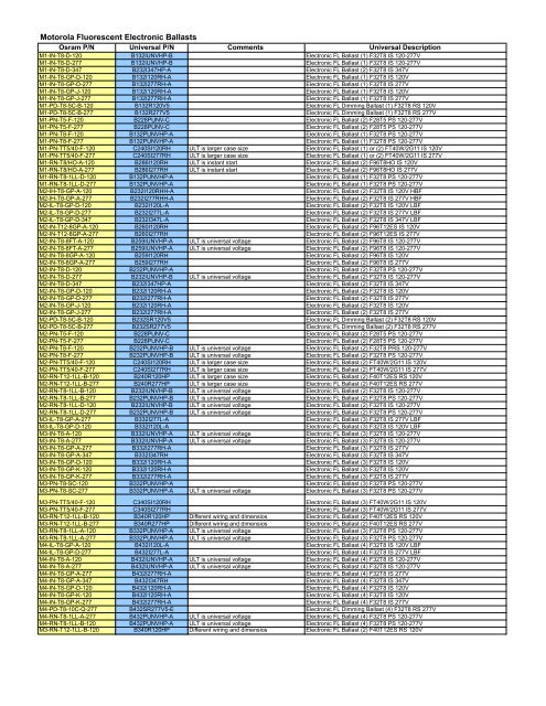 Cross Reference Guide - Universal Lighting Technologies