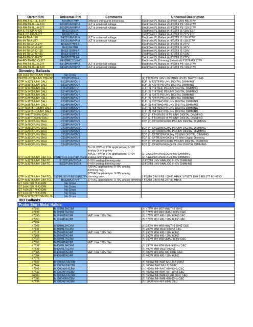 Advance Ballast Cross Reference Chart