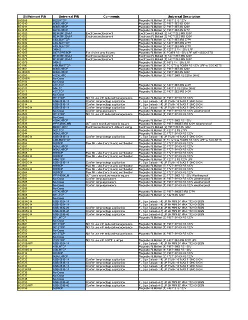 Cross Reference Guide - Universal Lighting Technologies