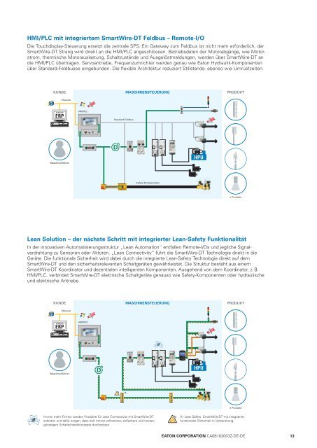 Energiemanagement - Moeller