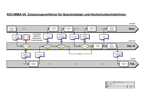 QM-Handbuch - Hochschule Hannover