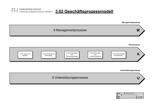 QM-Handbuch - Hochschule Hannover