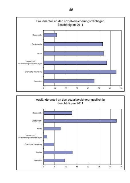 Statistisches Jahrbuch 2012 - Hagen