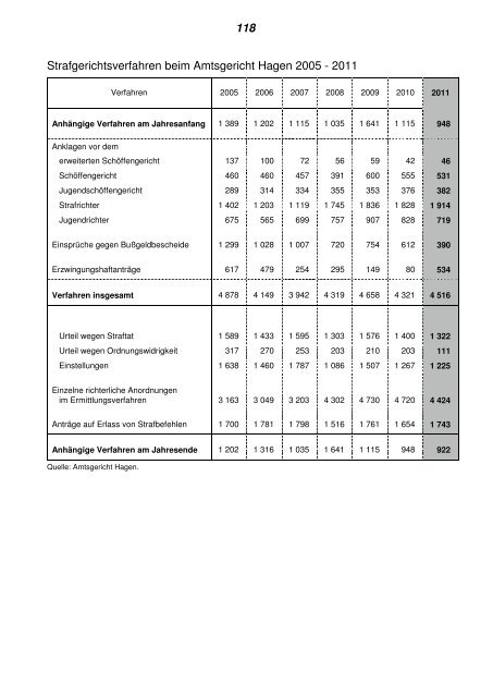 Statistisches Jahrbuch 2012 - Hagen