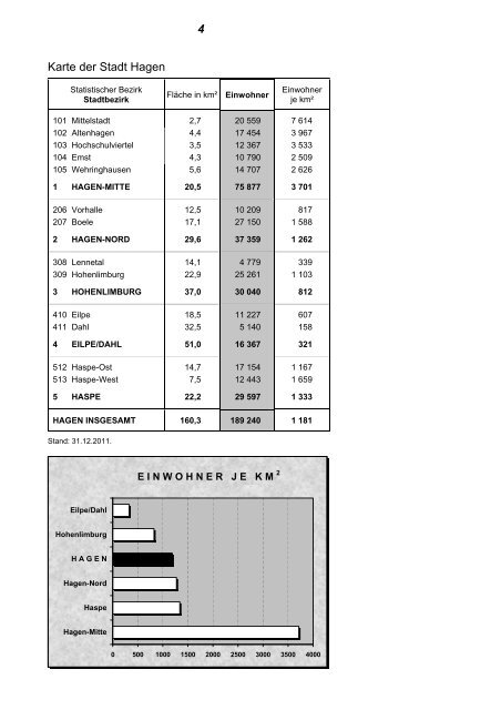 Statistisches Jahrbuch 2012 - Hagen