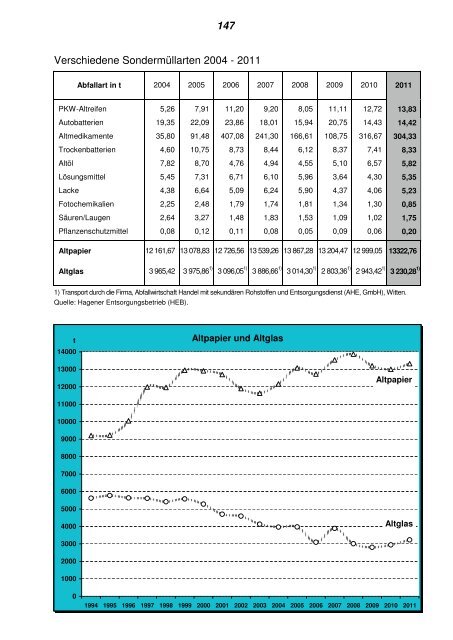 Statistisches Jahrbuch 2012 - Hagen