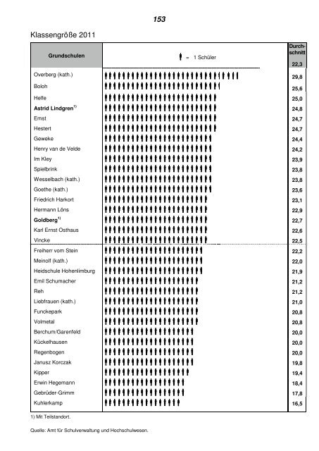 Statistisches Jahrbuch 2012 - Hagen