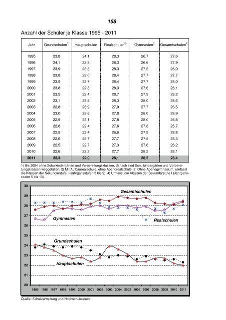 Statistisches Jahrbuch 2012 - Hagen