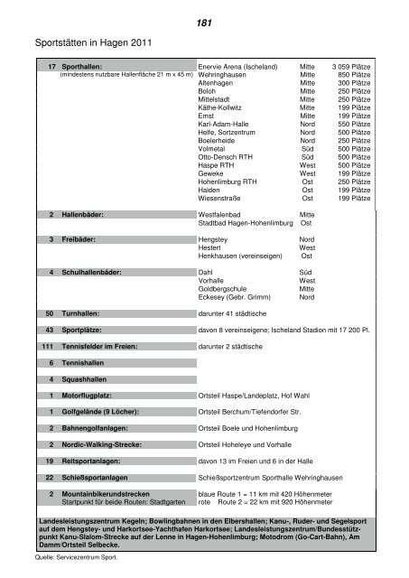 Statistisches Jahrbuch 2012 - Hagen