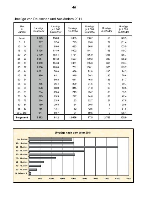 Statistisches Jahrbuch 2012 - Hagen