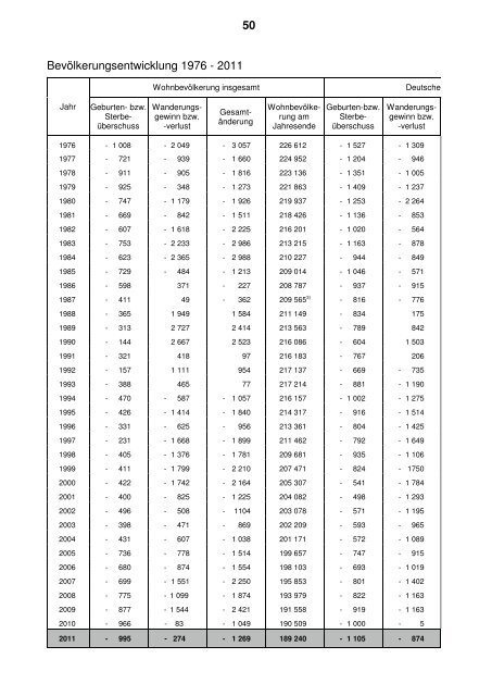 Statistisches Jahrbuch 2012 - Hagen