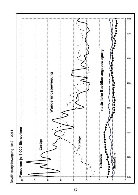 Statistisches Jahrbuch 2012 - Hagen