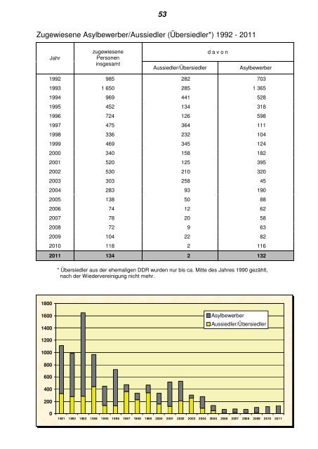 Statistisches Jahrbuch 2012 - Hagen