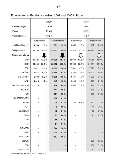 Statistisches Jahrbuch 2012 - Hagen