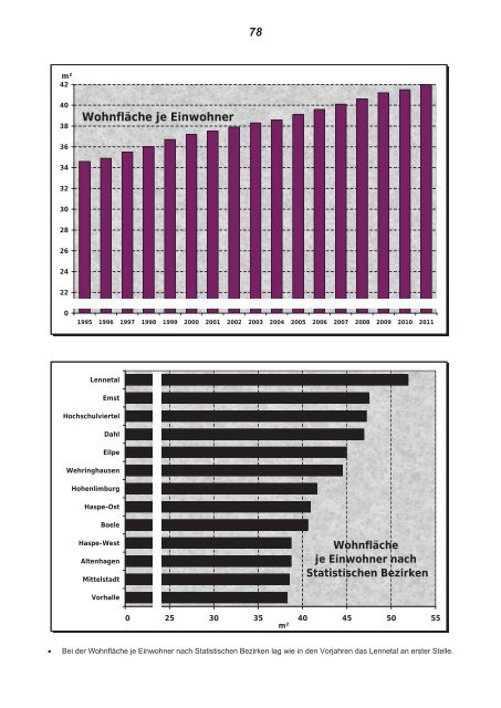 Statistisches Jahrbuch 2012 - Hagen