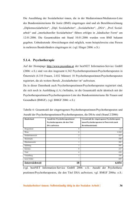 Sozialarbeiter/-innen: Selbstständig tätig in der Sozialen ... - Socialnet