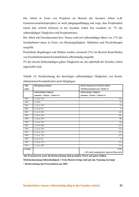 Sozialarbeiter/-innen: Selbstständig tätig in der Sozialen ... - Socialnet