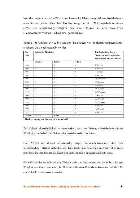 Sozialarbeiter/-innen: Selbstständig tätig in der Sozialen ... - Socialnet