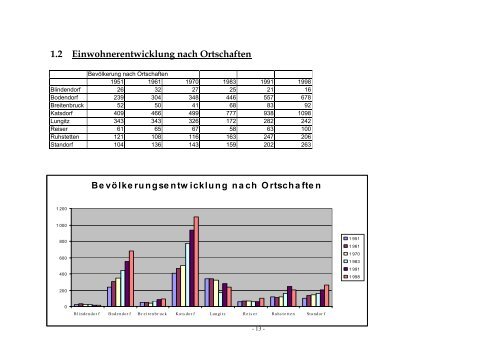 Örtliches Entwicklungskonzept - Katsdorf