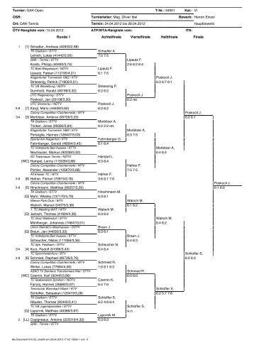 Auslosung und Spielzeiten Herren Hauptbewerb (pdf) - GAK-Tennis