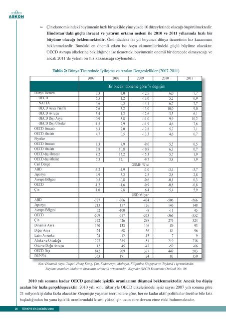 ASKON EKONOMİ RAPORLARI: 14 KÜRESEL KRİZDEN KIRILGAN ...