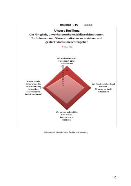 Resilient durch interpersonelle Kommunikation - Komunariko