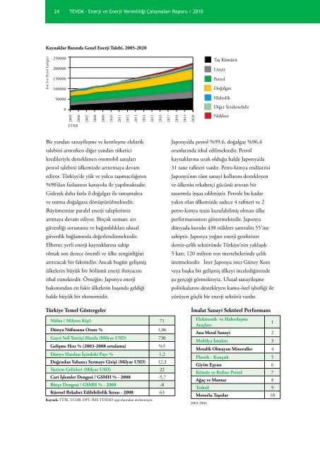 Türkiye Enerji ve Enerji Verimliliği Çalışmaları Raporu - ENVER