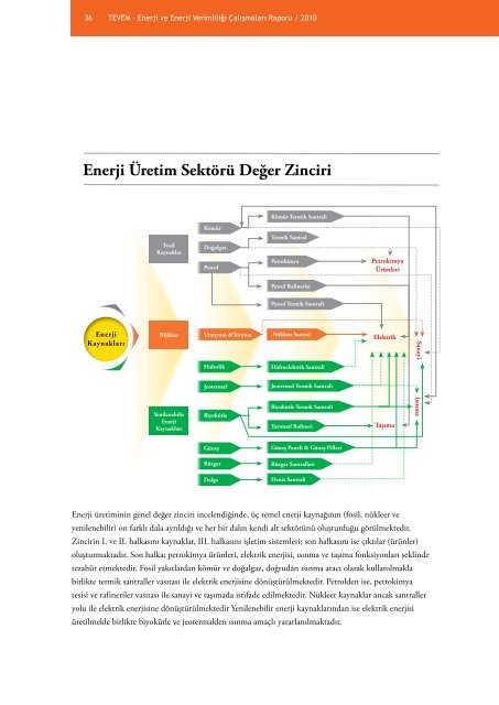 Türkiye Enerji ve Enerji Verimliliği Çalışmaları Raporu - ENVER