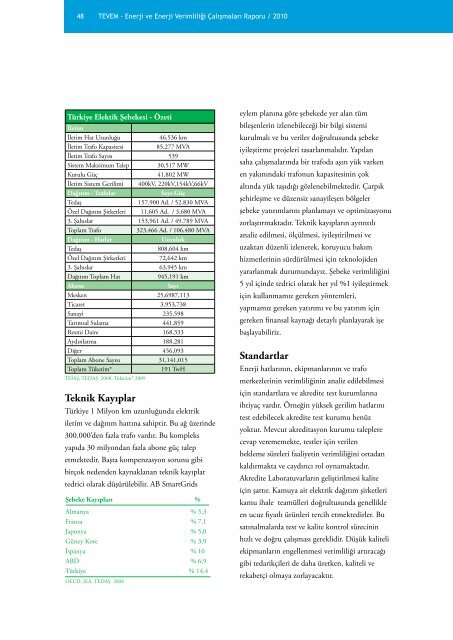 Türkiye Enerji ve Enerji Verimliliği Çalışmaları Raporu - ENVER