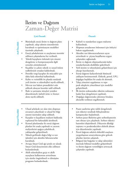 Türkiye Enerji ve Enerji Verimliliği Çalışmaları Raporu - ENVER