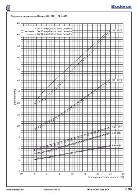 Catalogue distribution de chaleur - Buderus Heiztechnik AG