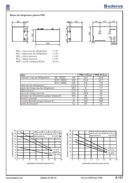 Catalogue distribution de chaleur - Buderus Heiztechnik AG