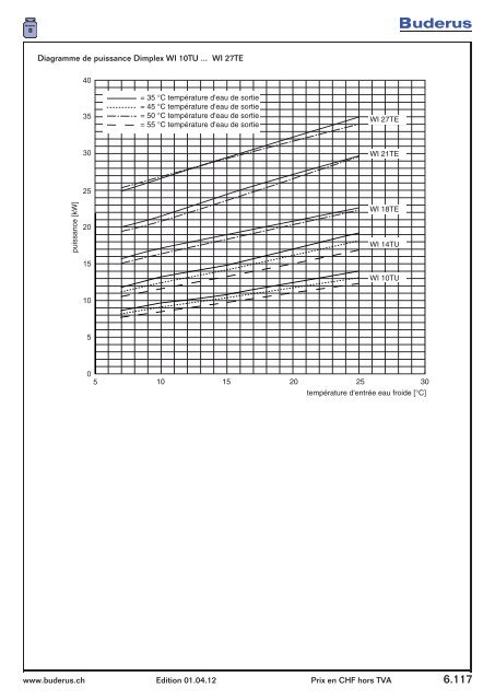 Catalogue distribution de chaleur - Buderus Heiztechnik AG