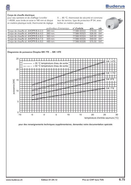 Catalogue distribution de chaleur - Buderus Heiztechnik AG