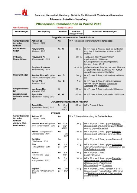 Pflanzenschutzmaßnahmen in Porree 2012 - Pflanzenschutz Hamburg