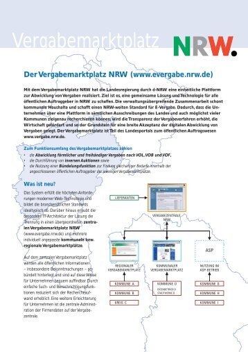 Der Vergabemarktplatz NRW - cosinex GmbH