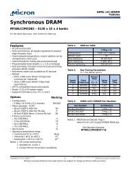 Synchronous DRAM - Micron