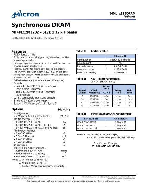 Synchronous DRAM - Micron