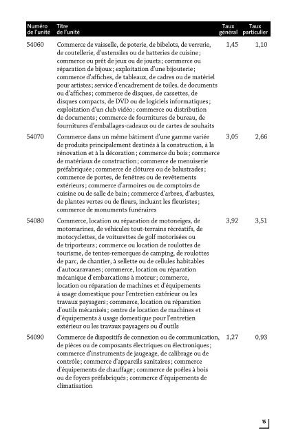 Table des taux 2011 - CSST