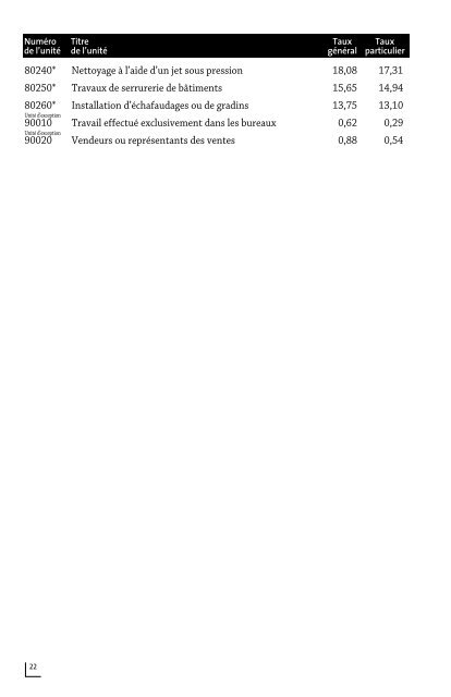 Table des taux 2011 - CSST