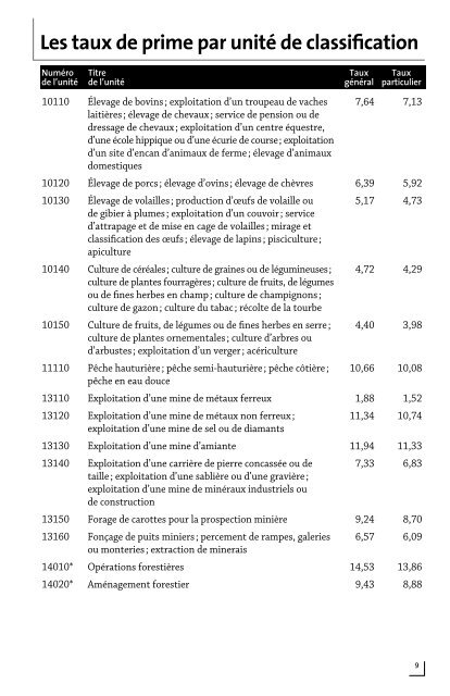 Table des taux 2011 - CSST